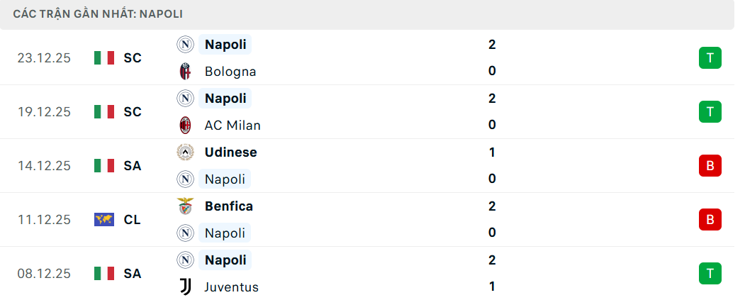 Soi kèo Cremonese vs Napoli
