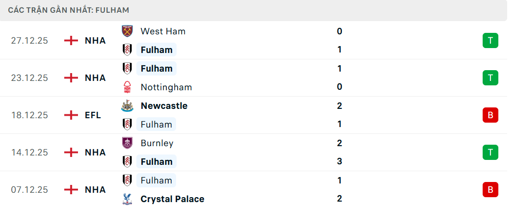 Soi kèo Crystal Palace vs Fulham