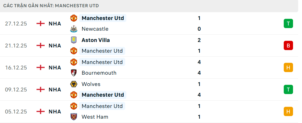 Soi kèo MU vs Wolves