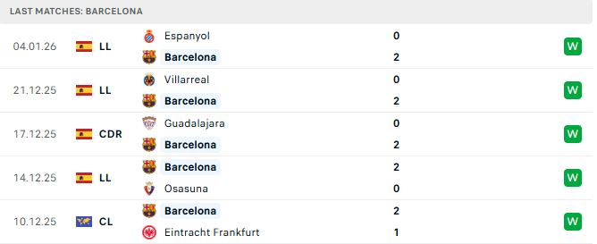 Soi kèo Barcelona vs Bilbao