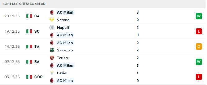 Soi kèo Cagliari vs AC Milan