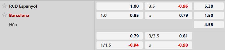 Soi kèo Espanyol vs Barcelona