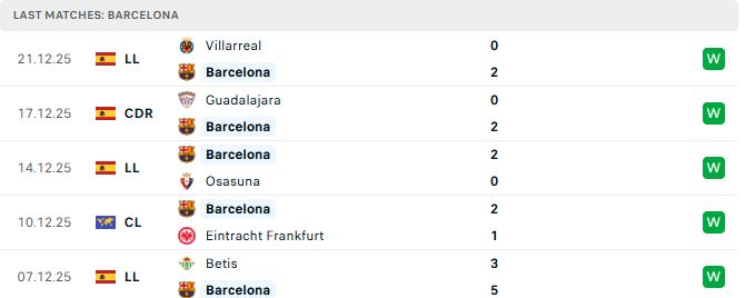 Soi kèo Espanyol vs Barcelona