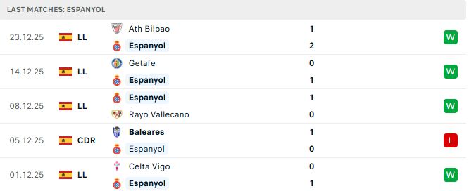 Soi kèo Espanyol vs Barcelona