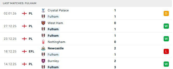Soi kèo Fulham vs Liverpool