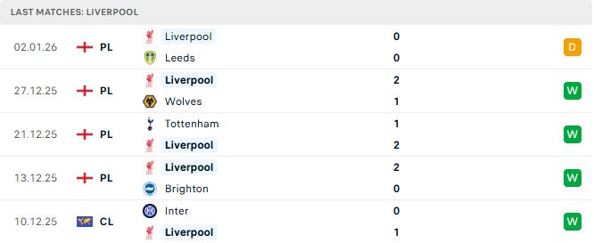 Soi kèo Fulham vs Liverpool