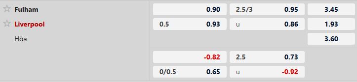 Soi kèo Fulham vs Liverpool
