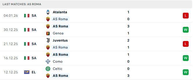 Soi kèo Lecce vs Roma
