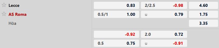 Soi kèo Lecce vs Roma