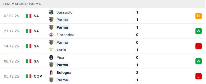 Soi kèo Parma vs Inter Milan