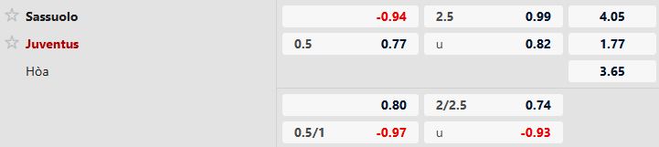 Sassuolo vs Juventus