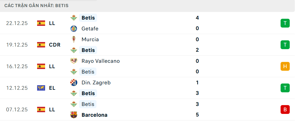 Soi kèo Real Madrid vs Betis