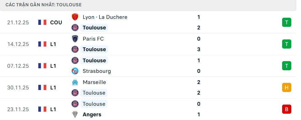 Soi kèo Toulouse vs Lens