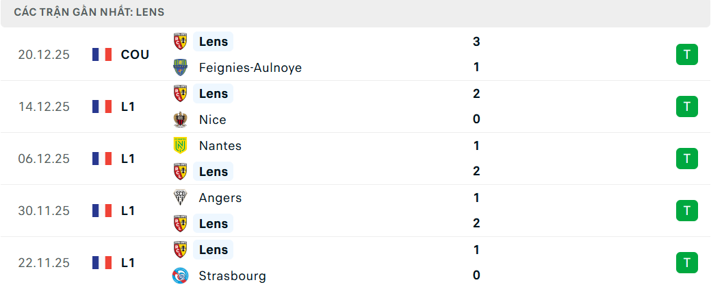 Soi kèo Toulouse vs Lens