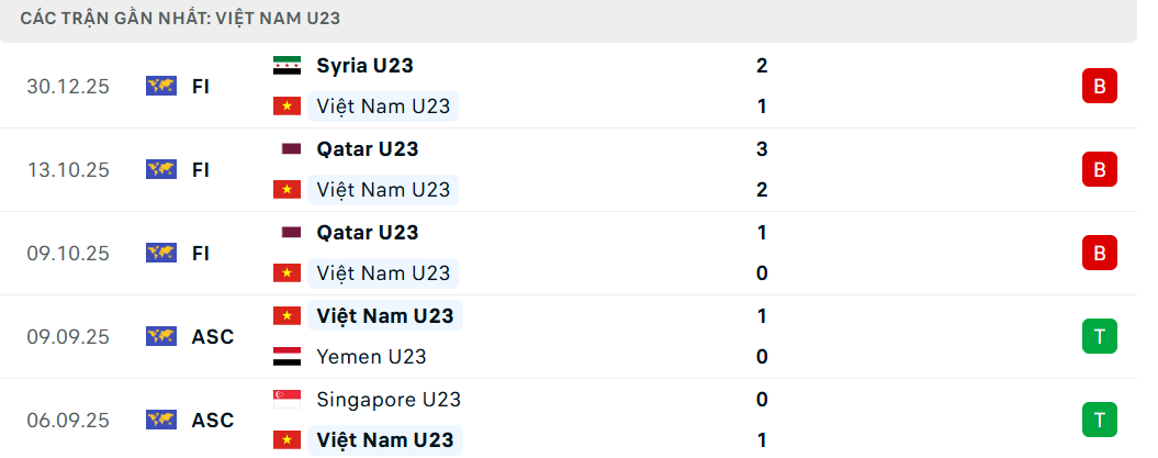 Soi kèo U23 Việt Nam vs U23 Jordan