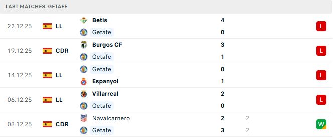 Soi kèo Vallecano vs Getafe