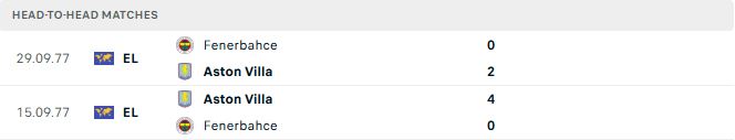 Soi kèo Fenerbahce vs Aston Villa