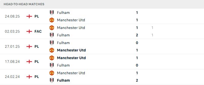 MU vs Fulham