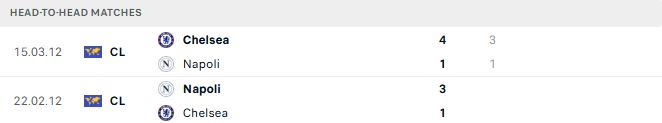 Soi kèo Napoli vs Chelsea