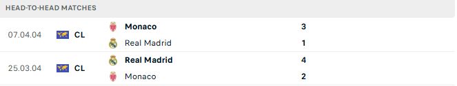Soi kèo Real Madrid vs Monaco