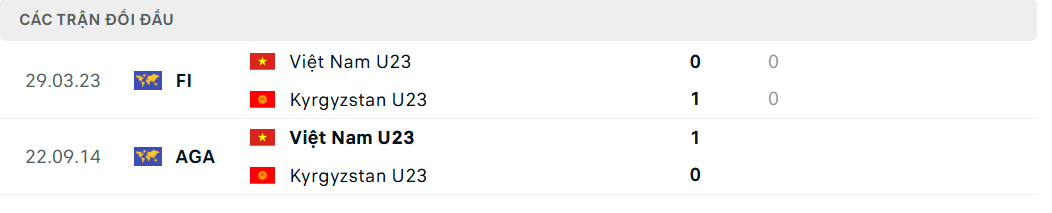 Soi kèo U23 Kyrgyzstan vs U23 Việt Nam