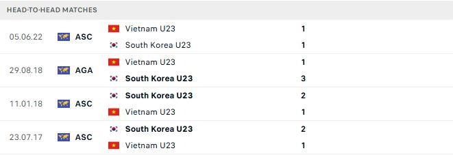 Soi kèo U23 Việt Nam vs U23 Hàn Quốc