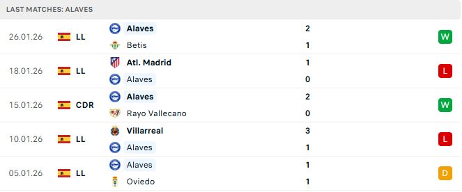 Soi kèo Espanyol vs Alaves