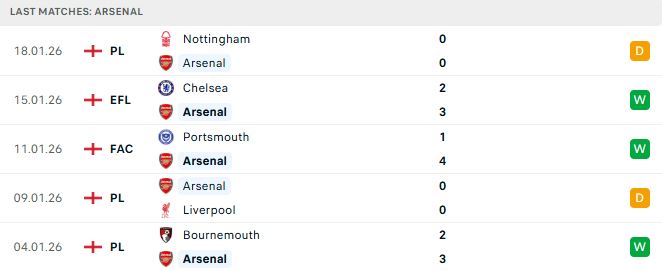 Soi kèo Inter Milan vs Arsenal