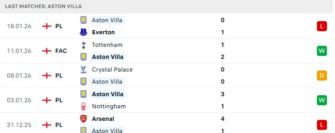 Soi kèo Fenerbahce vs Aston Villa