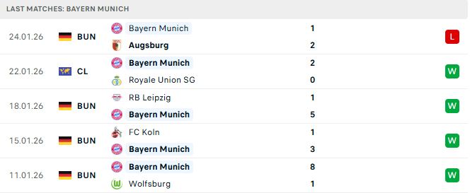 PSV vs Bayern Munich