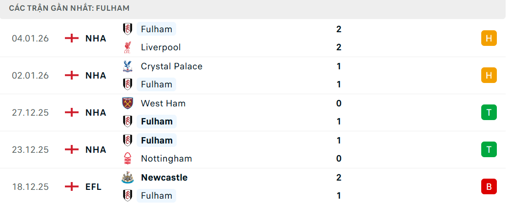 Soi kèo Fulham vs Chelsea