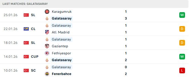Soi kèo Man City vs Galatasaray