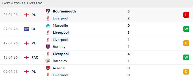 Soi kèo Liverpool vs Qarabag