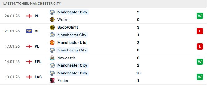 Soi kèo Man City vs Galatasaray