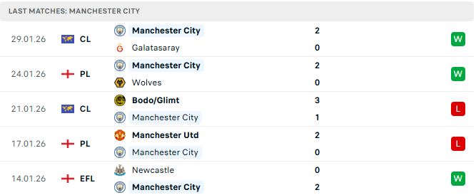 Tottenham vs Man City