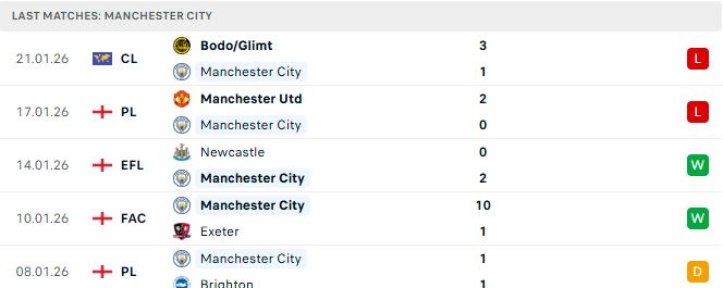 Soi kèo Man City vs Wolves