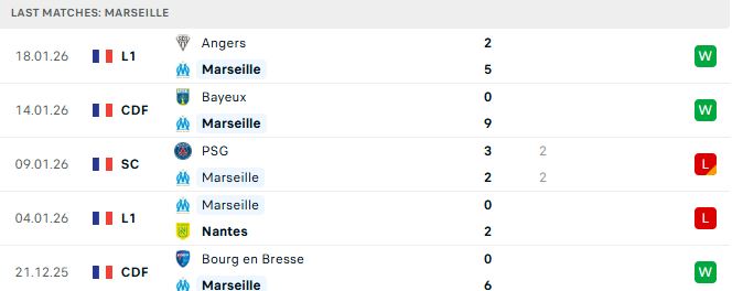Soi kèo Marseille vs Liveprool