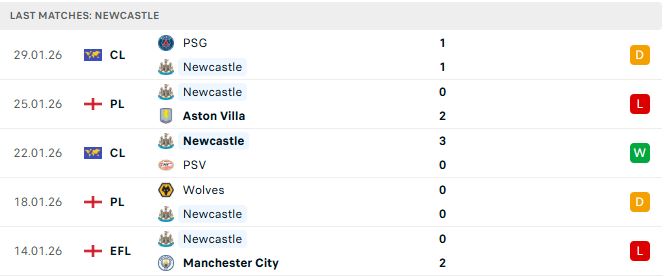 Liverpool vs Newcastle
