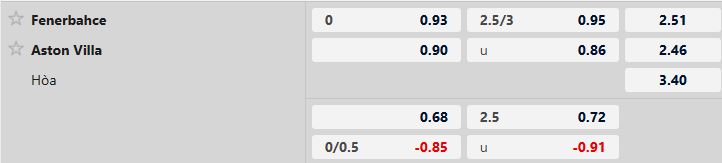 Soi kèo Fenerbahce vs Aston Villa