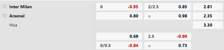 Soi kèo Inter Milan vs Arsenal