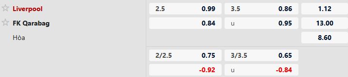 Soi kèo Liverpool vs Qarabag