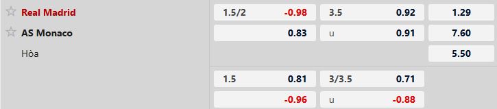 Soi kèo Real Madrid vs Monaco