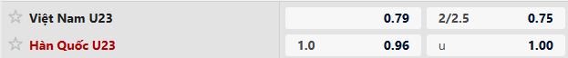 Soi kèo U23 Việt Nam vs U23 Hàn Quốc