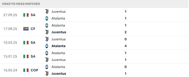Atalanta vs Juventus 