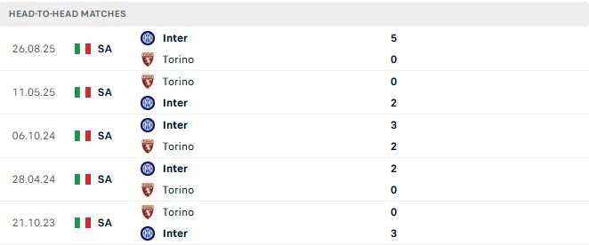 Inter Milan vs Torino