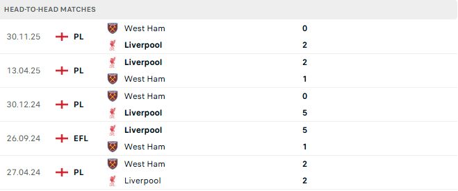 Liverpool vs West Ham