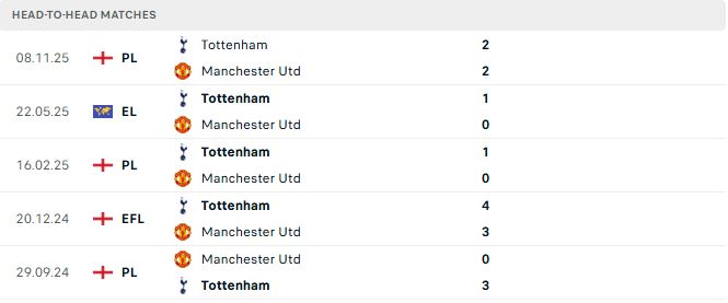 MU vs Tottenham