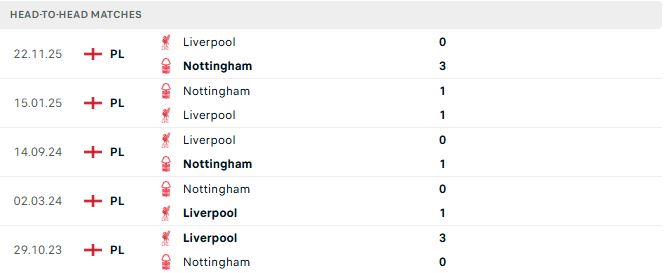 Nottingham vs Liverpool