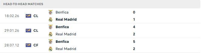 Real Madrid vs Benfica