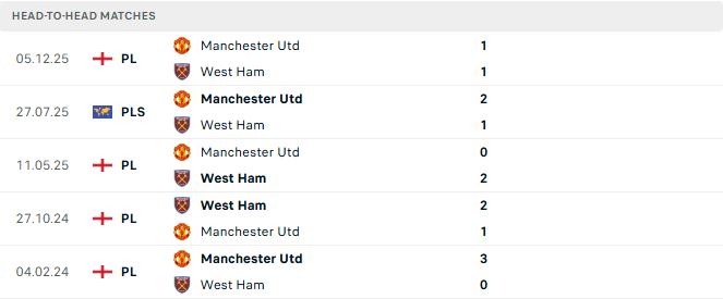 West Ham vs MU